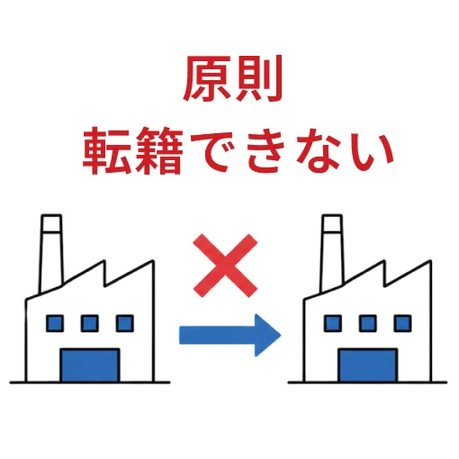 技能実習制度で転籍が難しい状況を表すイラスト