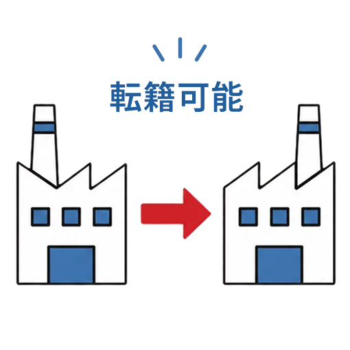 育成就労制度で条件を満たした転籍が可能になることを表すイラスト